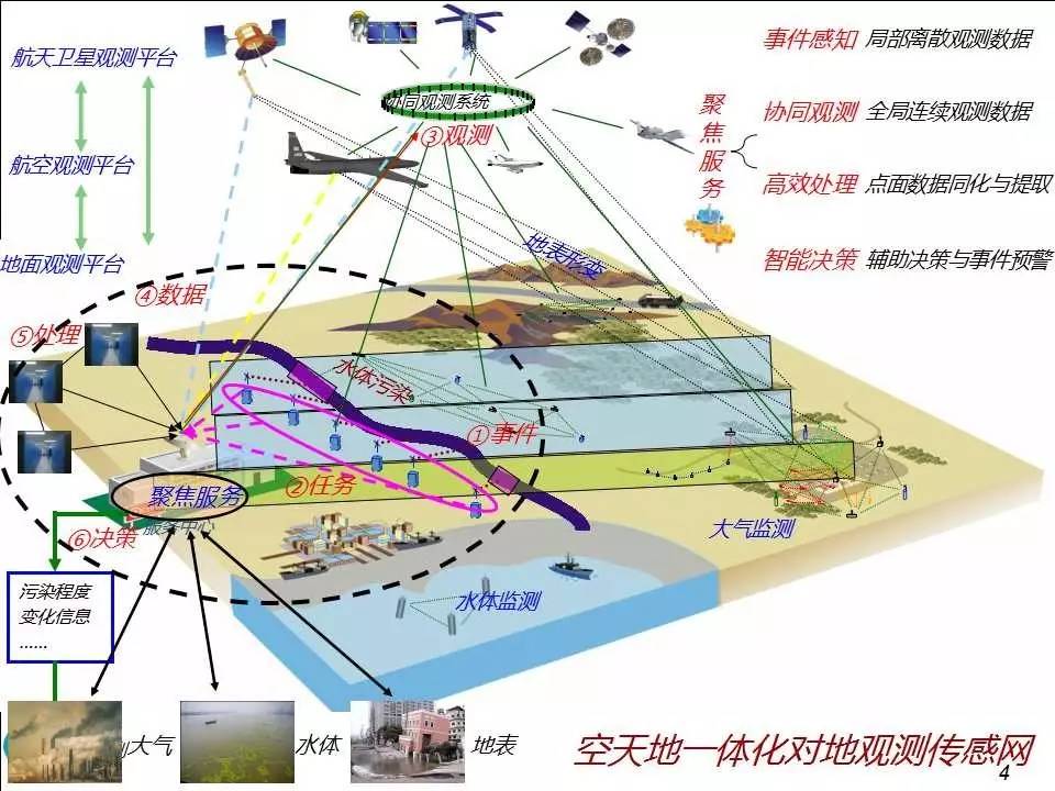 龚健雅院士 对地观测传感网与实时地理信息服务的测绘教育新使命